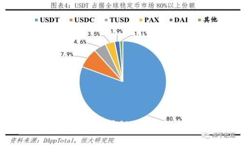 2023年推荐的区块链国际技术网站大全